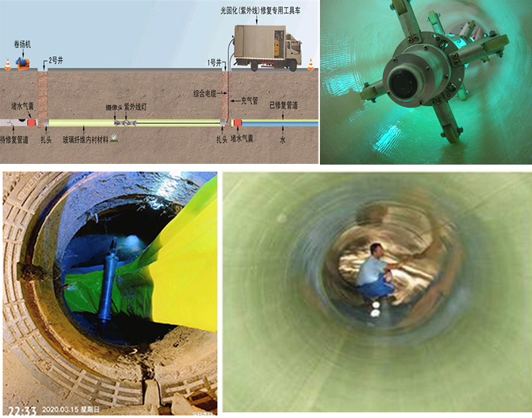 平武UV-CIPP内衬修复