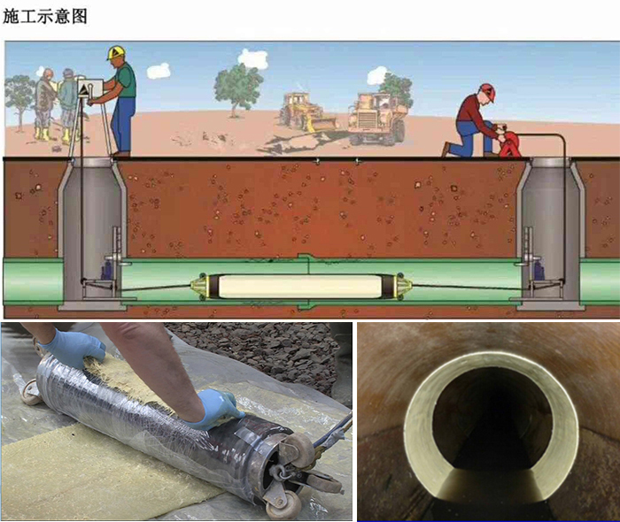 平武管道局部点状修复